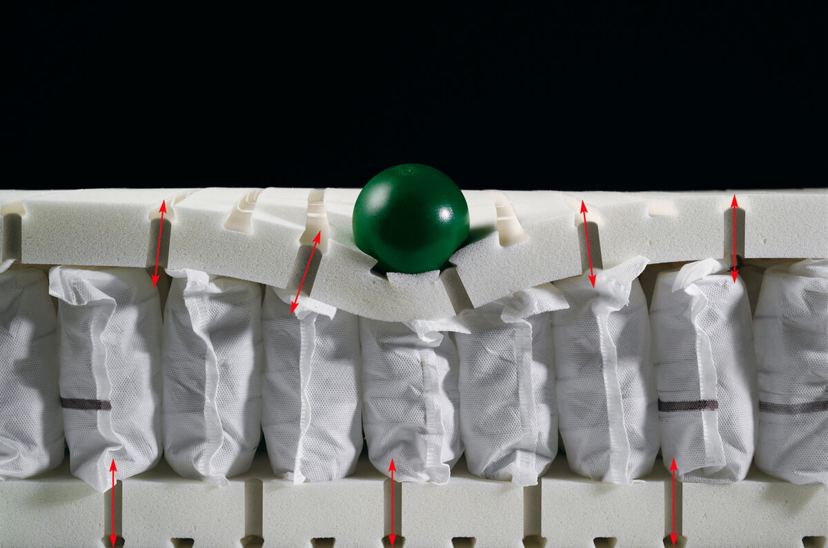 Twardość materaca Twardość materaca: miękki, średni, twardy? Określ swój poziom komfortu.