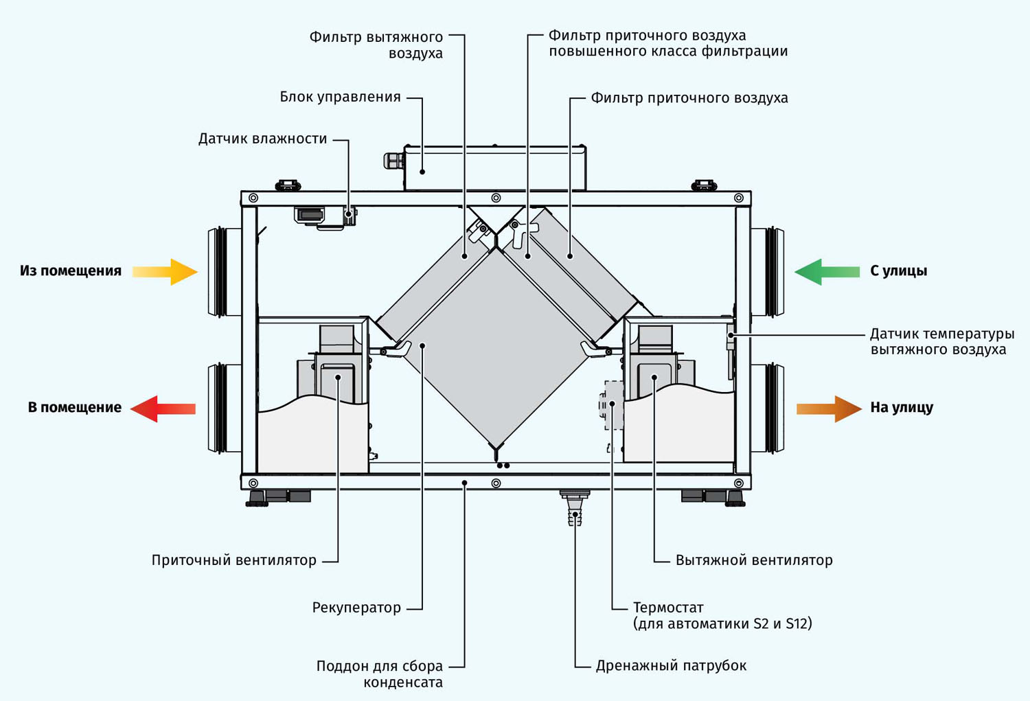 Klimatyzacja: komfort i oszczędność Klimatyzator kontroluje temperaturę, zapewniając komfortowy mikroklimat i oszczędność energii.