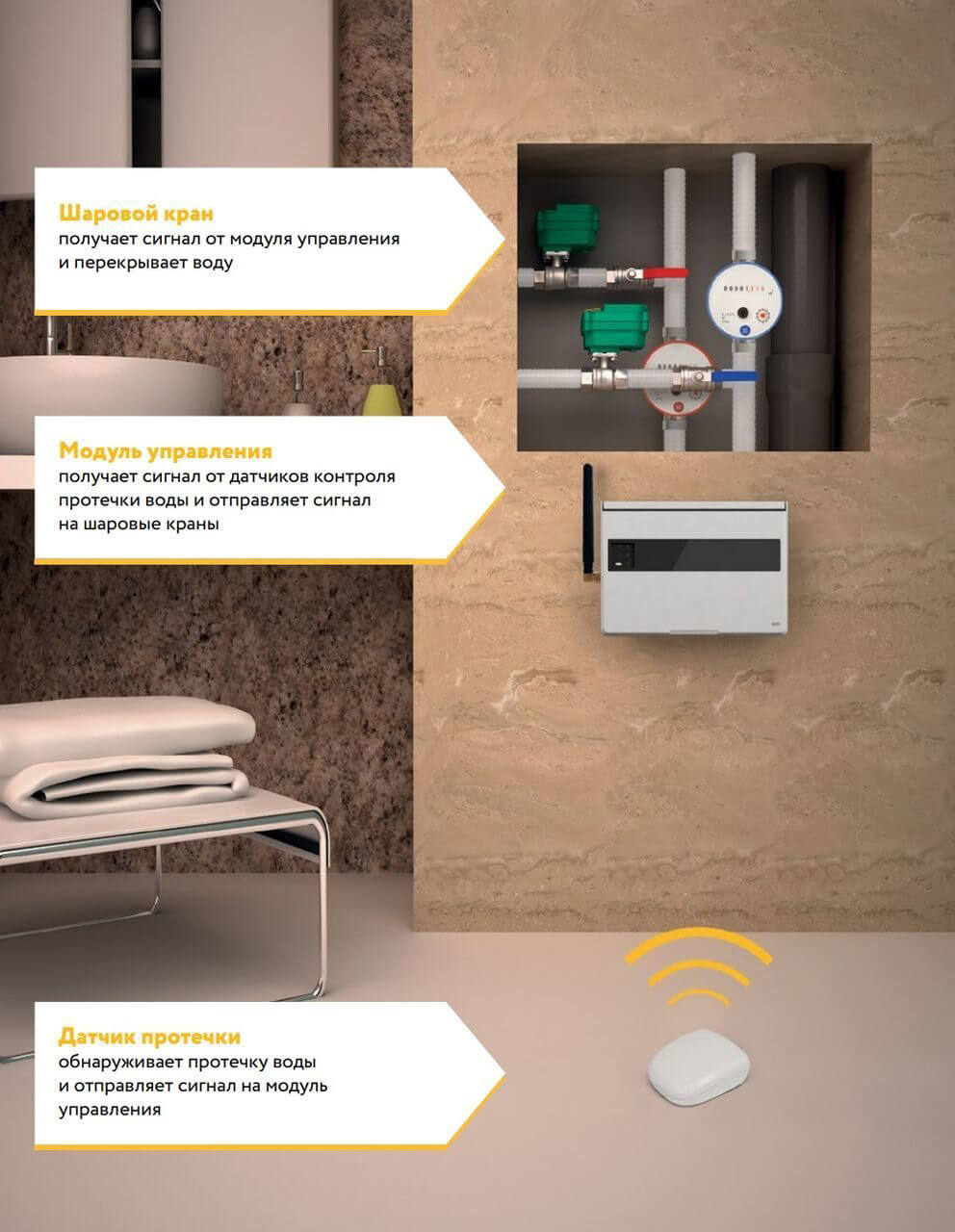 Dom bez zalania Skuteczna ochrona przed zalaniem: system antyzalaniowy to podstawa bezpieczeństwa.